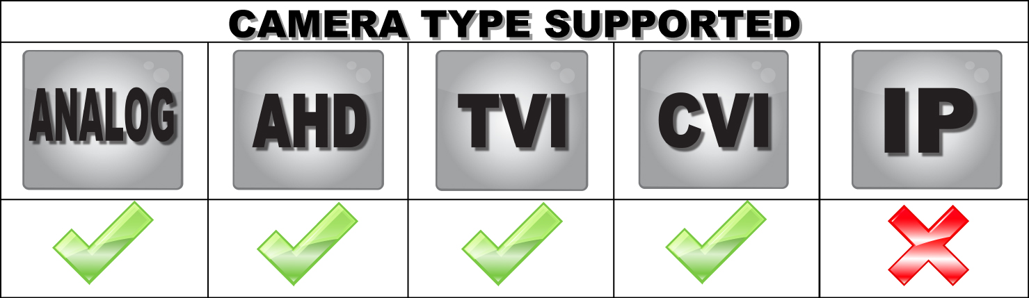 Dvr recorder supports all cctv cameras